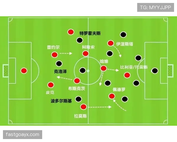 阿尔球队推行结构改革，全新战术体系显著提升竞争力