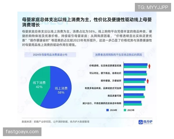 桑普强化市场趋势应对能力，积极适应消费者偏好变化驱动行业转型