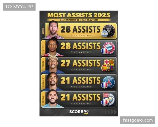 最新足球球员排名出炉：顶级巨星赛季表现深度解析与未来趋势洞察