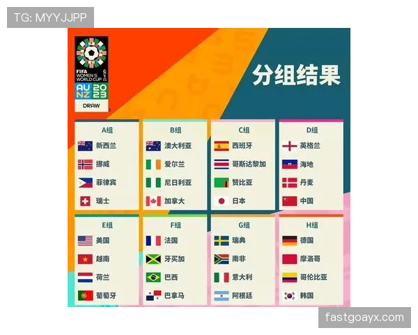 2026世界杯规则下如何晋级32强